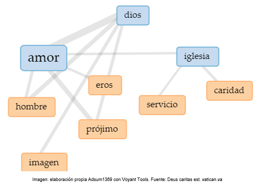 Archivo:Deus Caritas Est-Concordancias.png