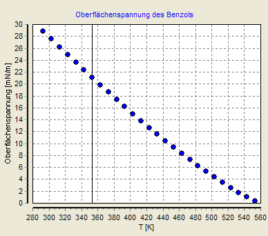 File:SFT-Benzol.png