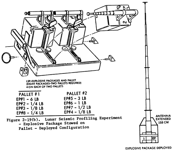 Файл:ALSEP Lunar Seismic Profiling Experiment Charge.gif