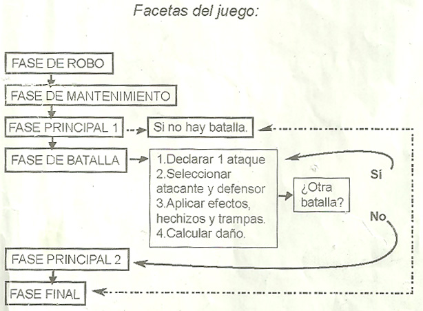 Archivo:Facetas del juego.jpg