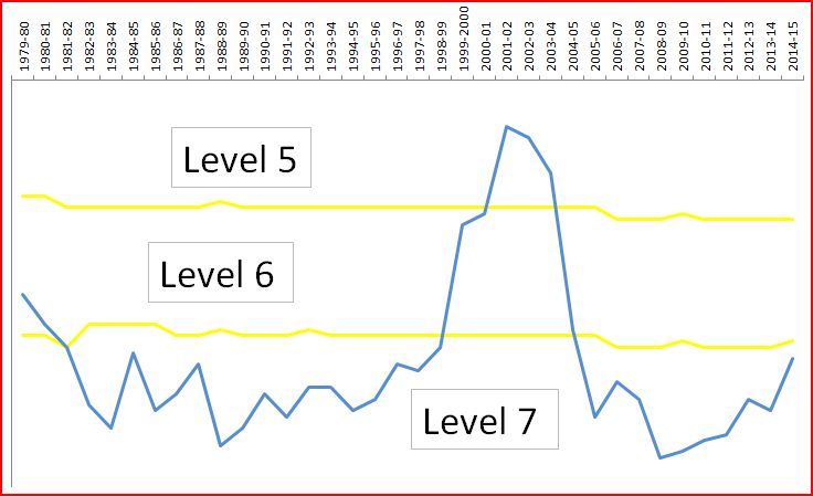 File:Margategraph16.jpg