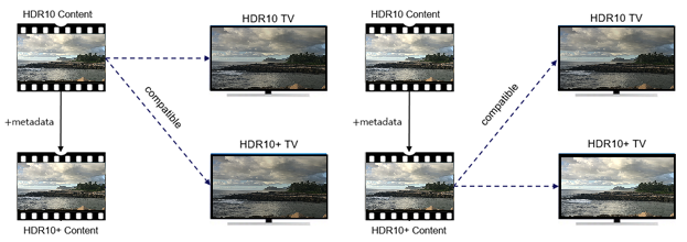 Archivo:HDR10+ Backward Compatibility.png