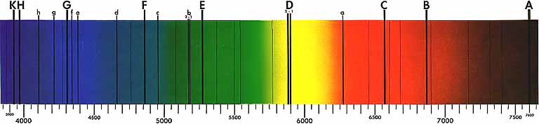 Файл:Fraunhofer lines.jpg