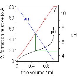 File:Buffer titration.png