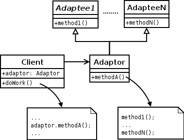 File:ClassAdapter.png