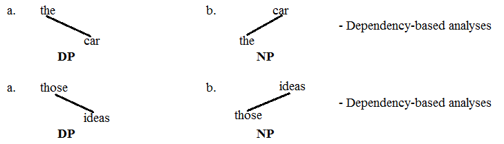 DP vs. NP 5