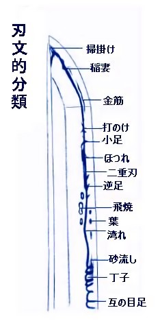 刃文的种类