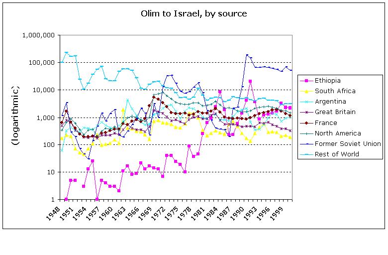 File:Olim by source.JPG