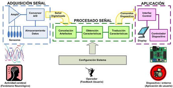 Esquema funcionamiento