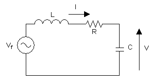 Circuito LRC atacado por un generador sinusoidal.