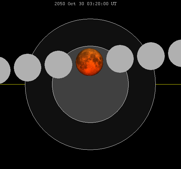 Archivo:Lunar eclipse chart close-2050Oct30.png