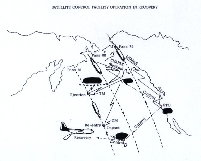 Файл:Air Force Satellite Control Facility operation in recovery.PNG