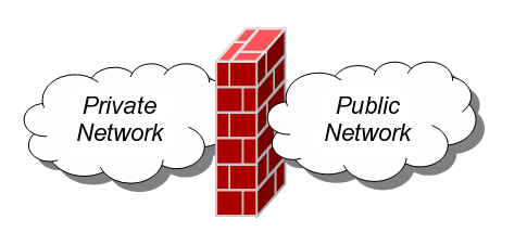 File:Firewall (networking).png