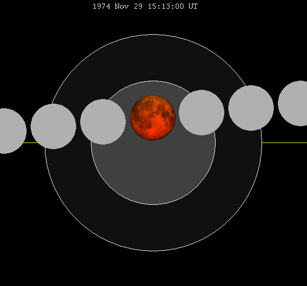 File:Lunar eclipse chart close-1974Nov29.png