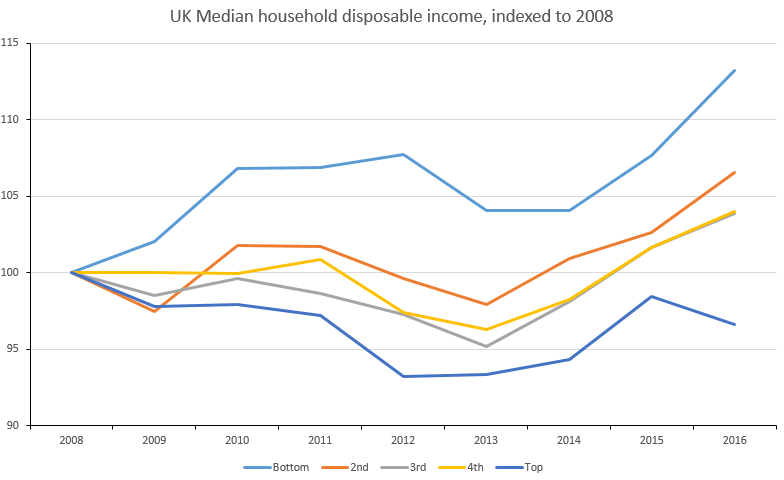 File:Uk incomes.png