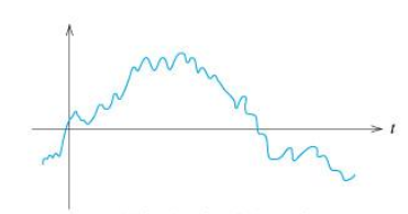 Archivo:Analog signal of noise.png