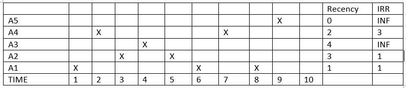 Diagram of the LIRS algorithm