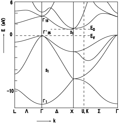 File:Si-band-schematics.PNG