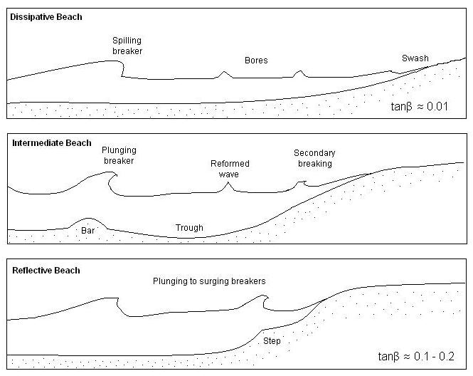 File:Beach classification.JPG