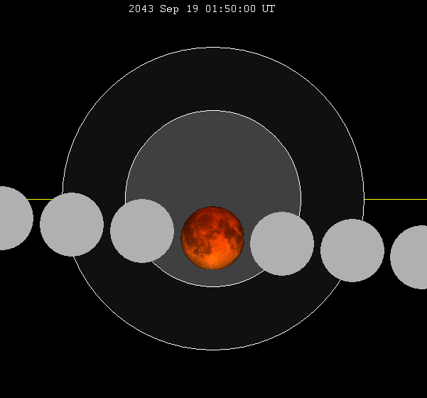 Archivo:Lunar eclipse chart close-2043Sep19.png