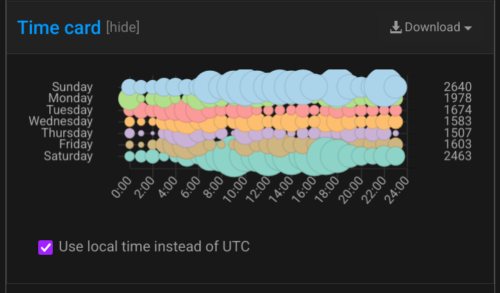 File:My timecard works idk (1 of 2).png