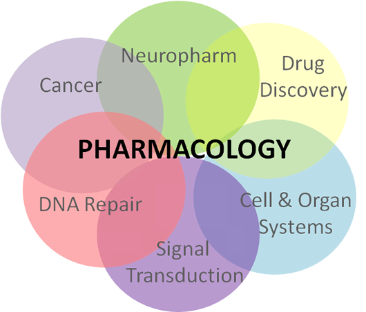 File:Fields of Pharmacology.png