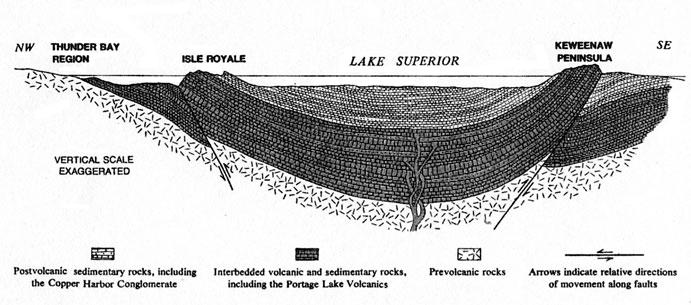 File:Keweenaw structure.jpg