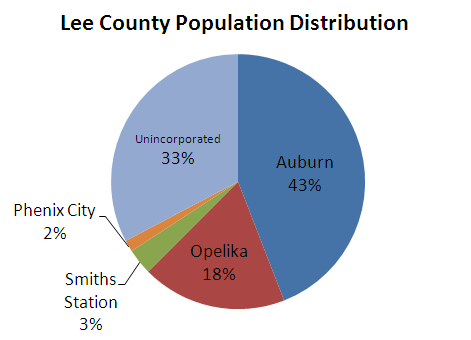 File:Lee-county-population-2010.png