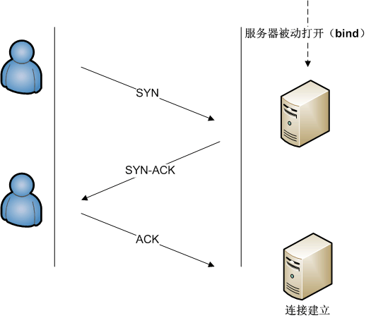 File:Connection TCP.png