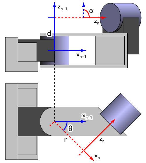 File:Sample Denavit-Hartenberg Diagram.png