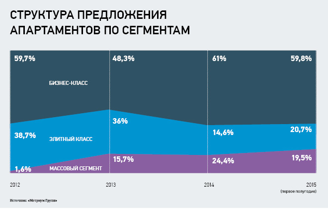 Файл:Structure offers apartments.jpg