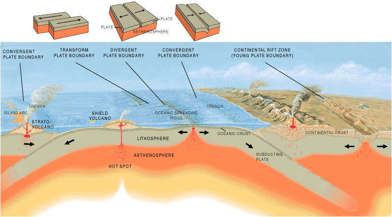 Файл:Tectonic plate boundaries.png