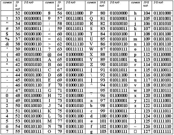 Файл:Ascii1.gif