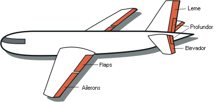 Файл:Avião diagrama.PNG