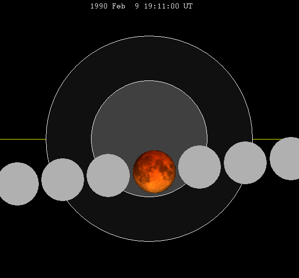 File:Lunar eclipse chart close-1990Feb09.png