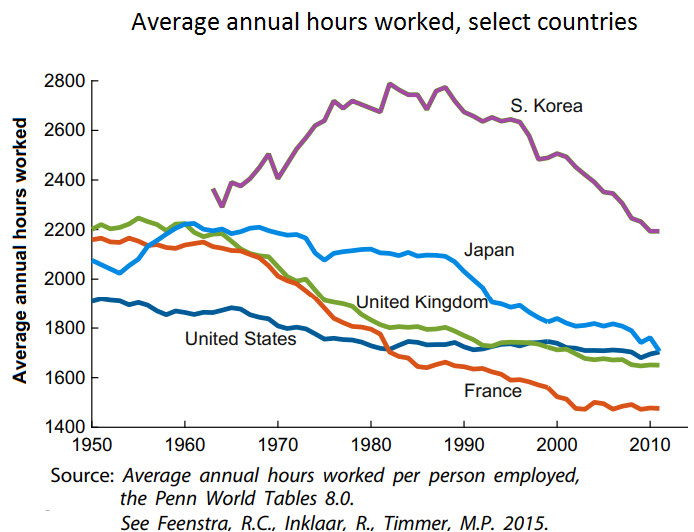 File:Average annual hours worked.png