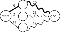 File:Shortest path optimal substructure.png