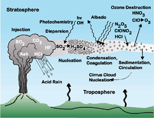 File:Volcanic injection.jpg