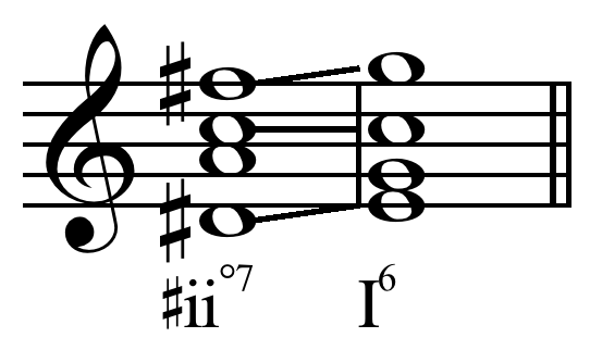 File:Common-tone diminished seventh chord.png