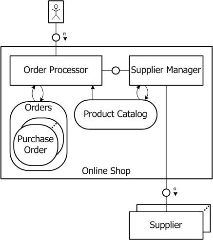 File:FMCBlockDiagram.png