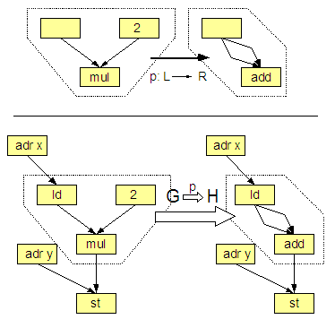 File:GraphRewriteExample.PNG