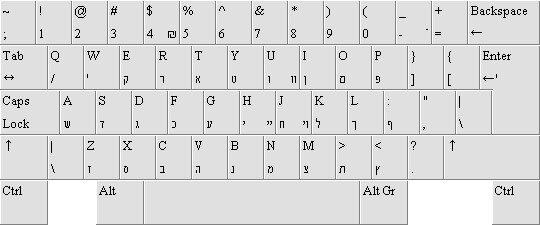 Hebrew keyboard layout