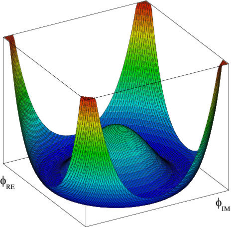 File:Mecanismo de Higgs PH.png