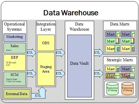 File:Data warehouse overview.JPG