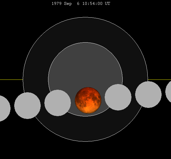 File:Lunar eclipse chart close-1979Sep06.png