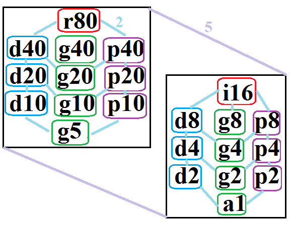 Archivo:Symmetries of tetracontagon.png