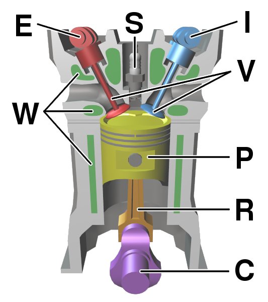 Archivo:Four stroke engine diagram.jpg