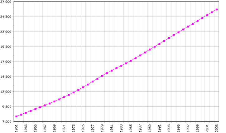 Archivo:Venezuela-demography.png