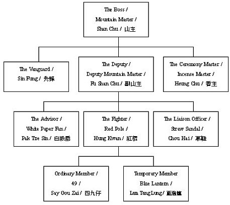 File:Triad structure.jpg