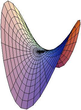 File:HyperbolicParaboloid.png